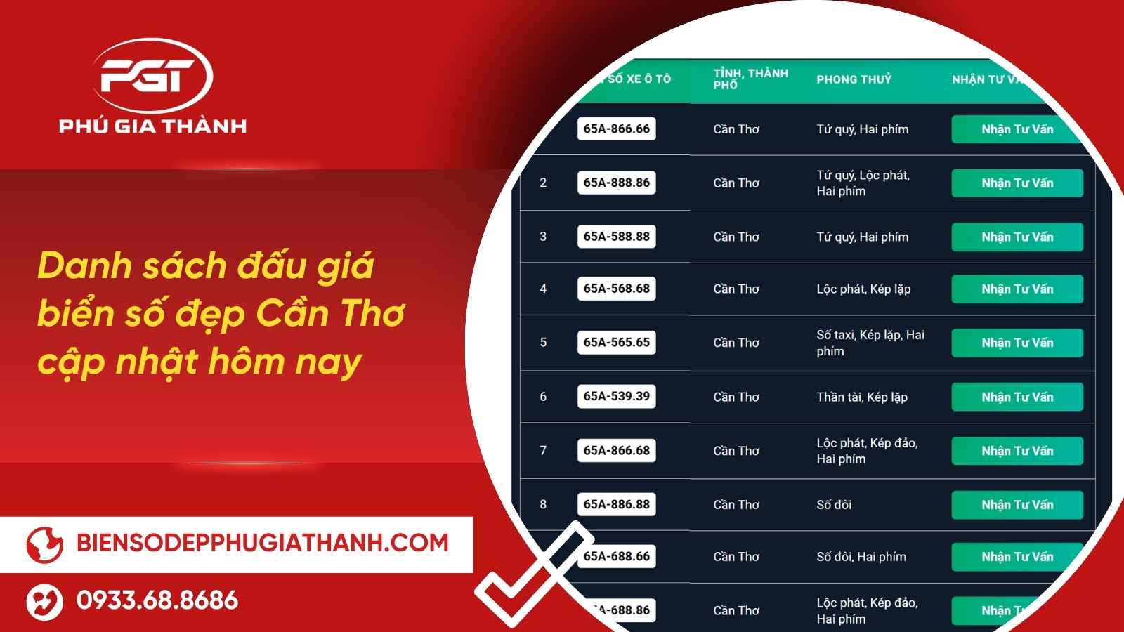 danh sách đấu giá biển số xe Cần Thơ hôm nay