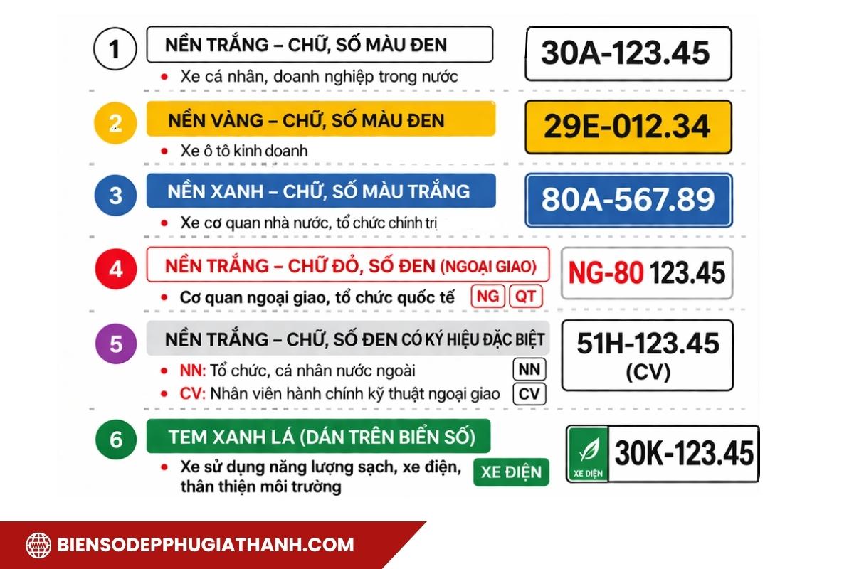 Bảng màu biển số xe ô tô theo quy định pháp lý mới nhất