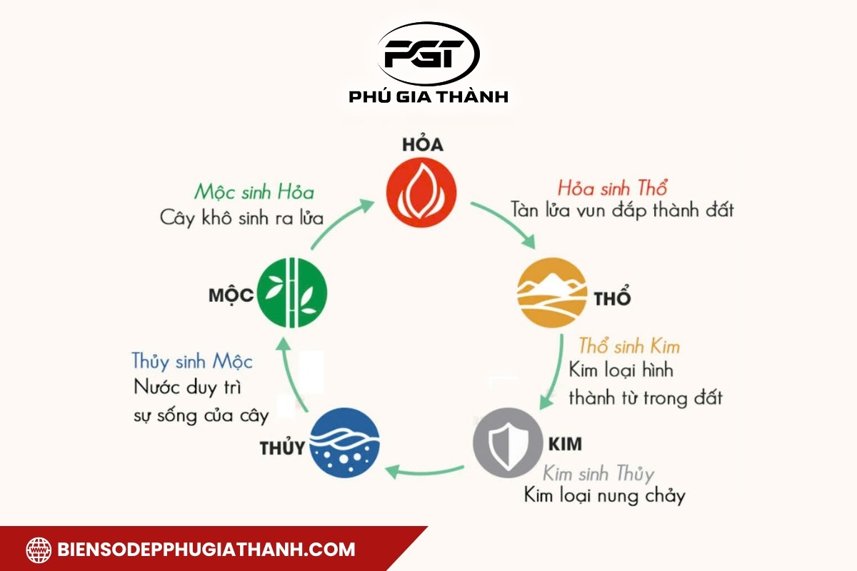 Bảng ý nghĩa 5 yếu tố trong phong thủy ngũ hành