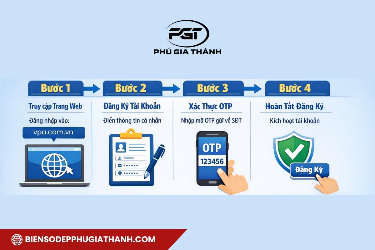 Các bước đăng ký tài khoản đấu giá biển số xe ô tô trực tuyến