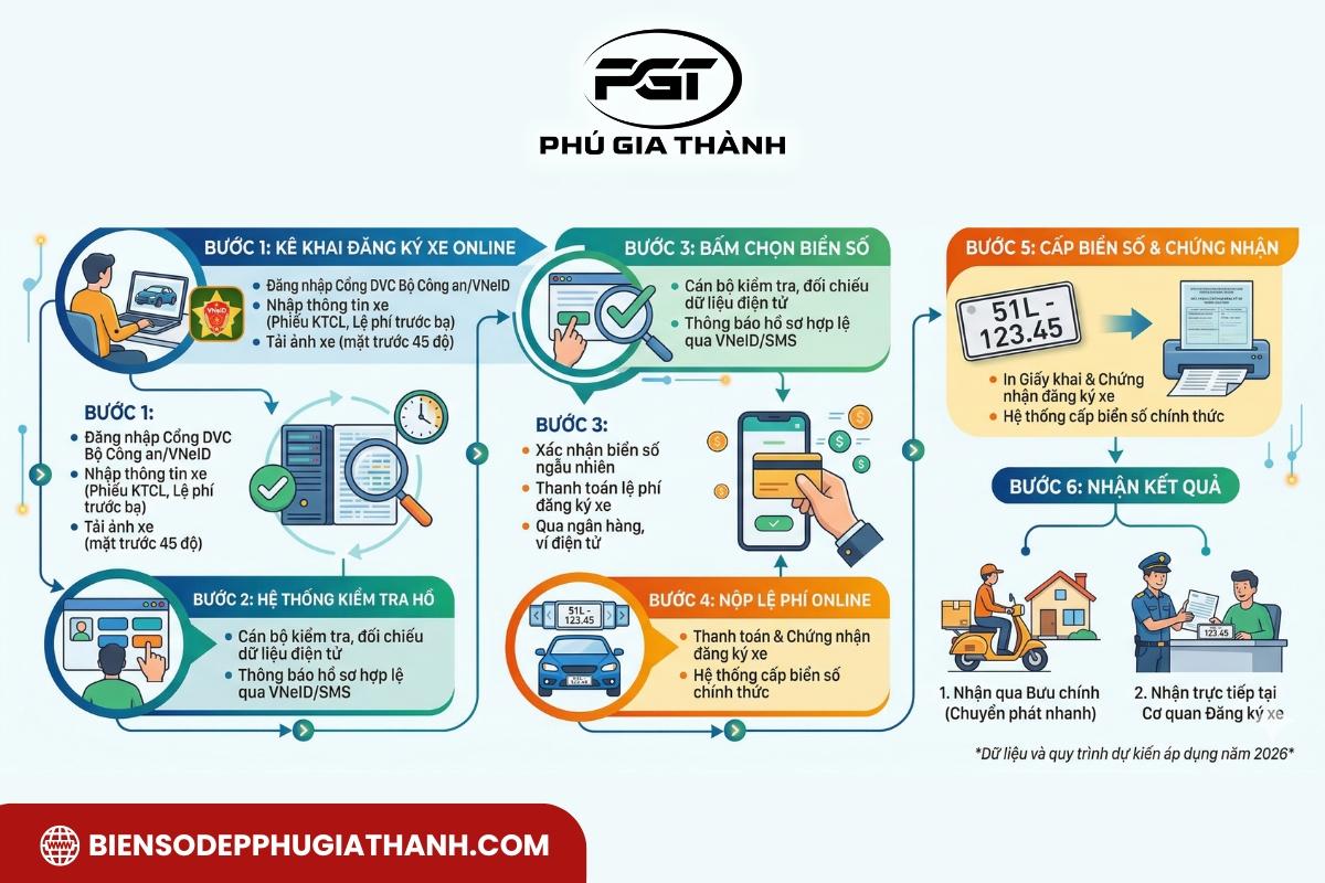 Quy trình đăng ký biển số xe ô tô online