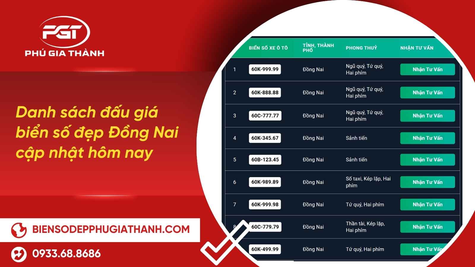 Đấu giá biển số đẹp tỉnh Đồng Nai cập nhật hôm nay