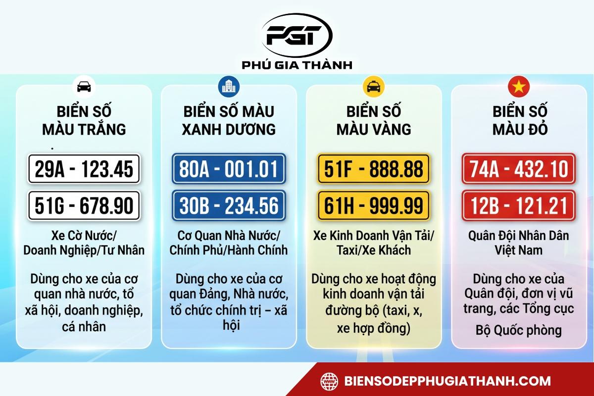 Bảng tổng hợp các màu sắc của biển số xe