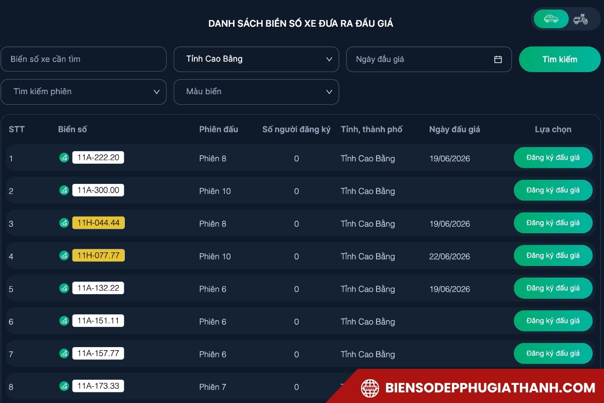 Danh sách biển số xe Cao Bằng tham gia đấu giá